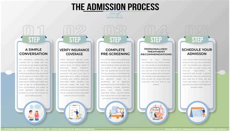 Drug & Alcohol Rehab Admissions .